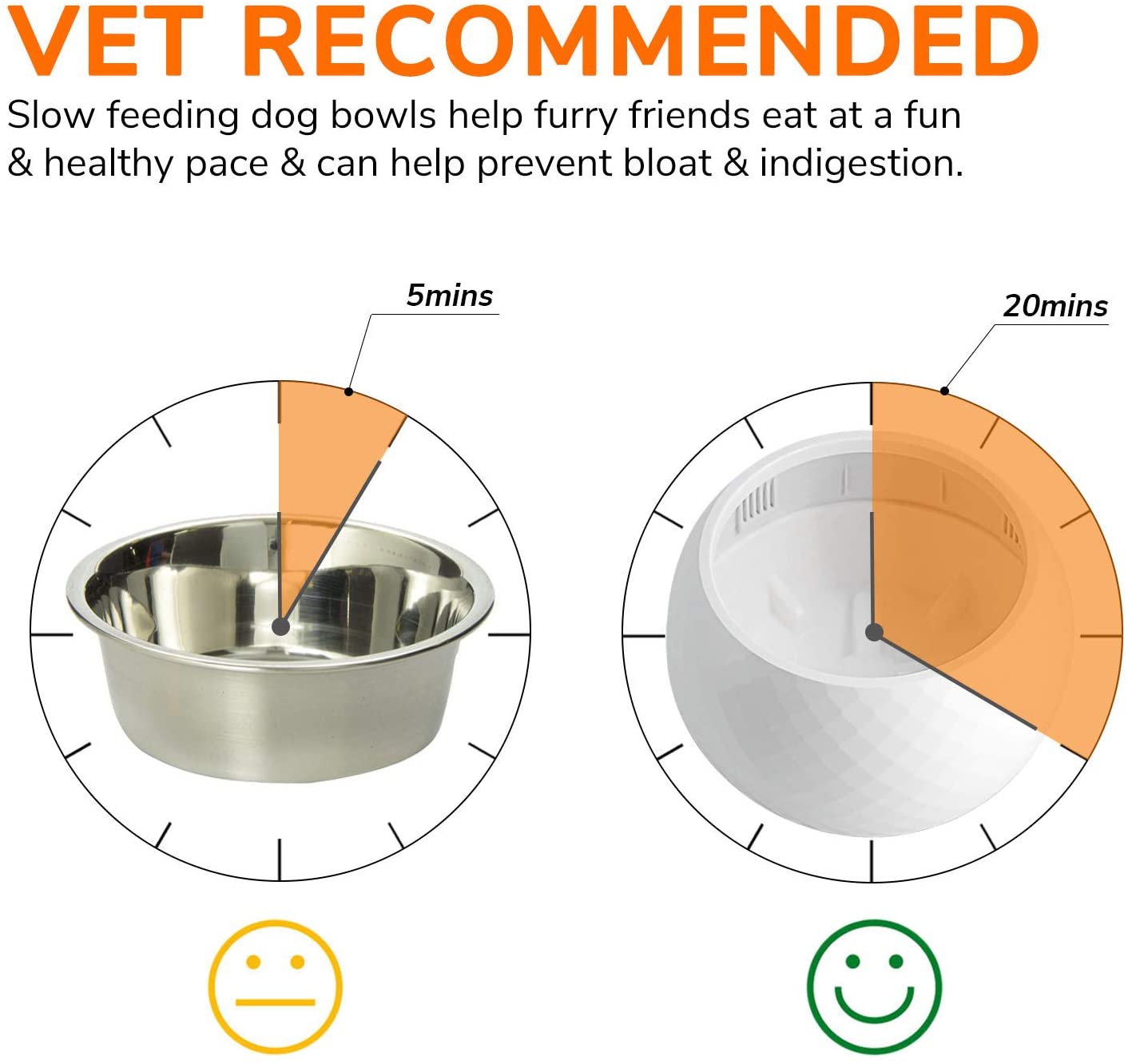 Dog Slow Feeder Bowl Wobbler Toy for Small Medium Dogs/Cats.